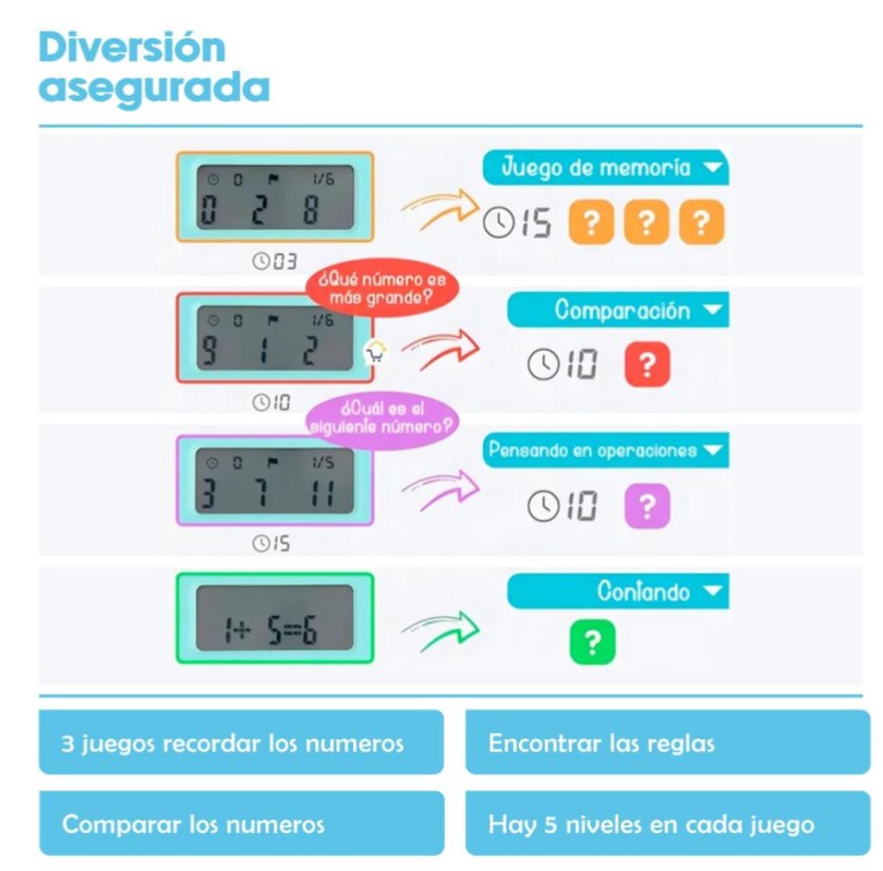 Netmak nm-pm103-p pizarra magica con juegos matematicos Rosa