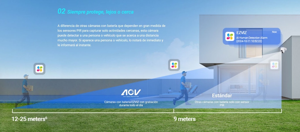 Ezviz HB8 lite 4mpx 4G + Wifi con Panel Solar kit