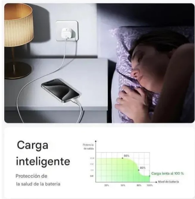 Ugreen Cargador 20w CD241 tipo C Carga rapida