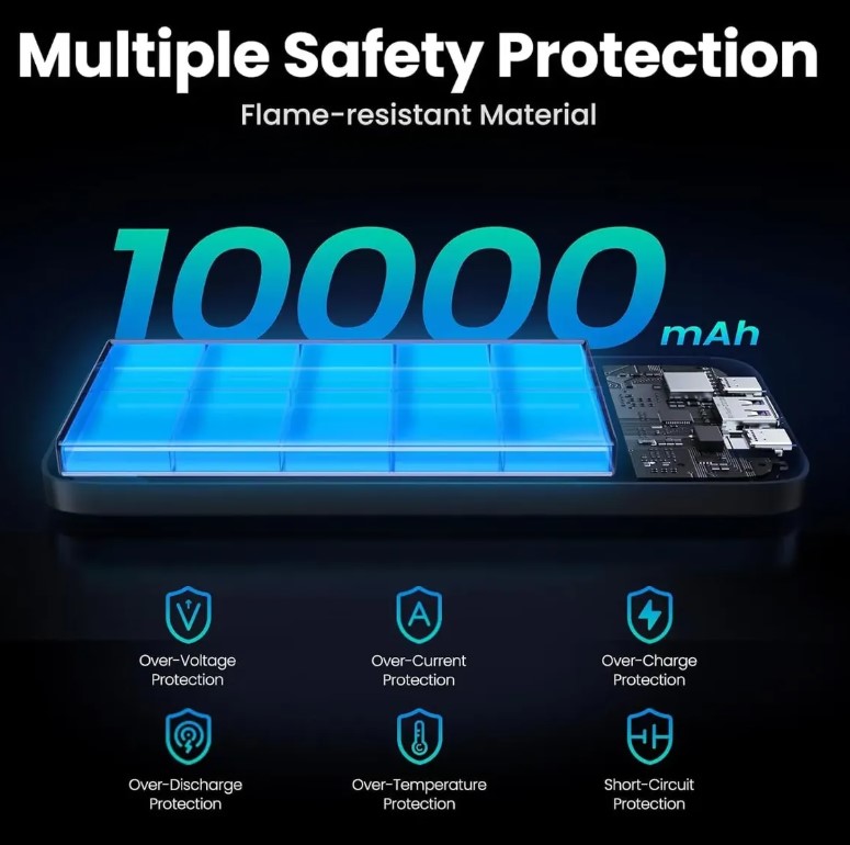 Ugreen Power Bank PB311